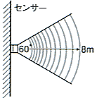 60度　8メートル