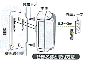 壁面取付板を利用して設置します