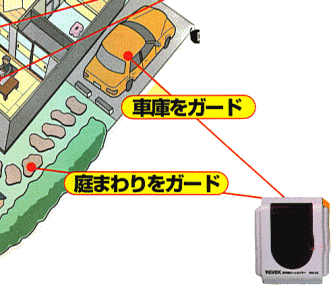 車庫をガード、庭周りをガード