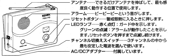 ワイヤレスプライバシーガード　PSA-PG受信部の各部の名称