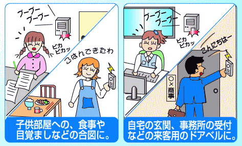 音センサー マイクモード ワイヤレスチャイム お知らせ君 通販 音センサー マイクモード ワイヤレスチャイム お知らせ君 通販