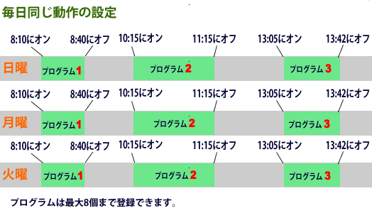 デジタルプログラムタイマー PT60Dの設定例1