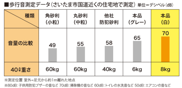 歩行音測定データ