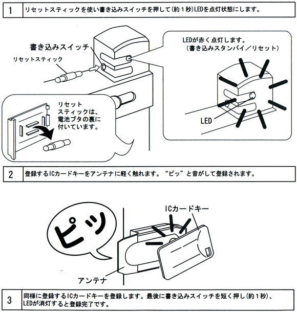 ウロロック本体に専用ICカードを登録する方法