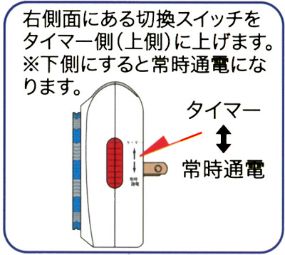 タイマーと常時通電の切換スイッチ