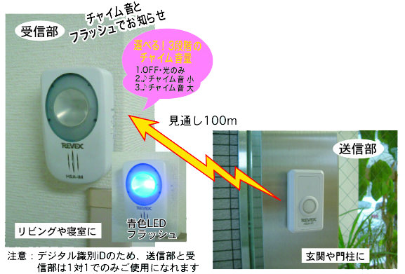 押しボタンは玄関や門柱に