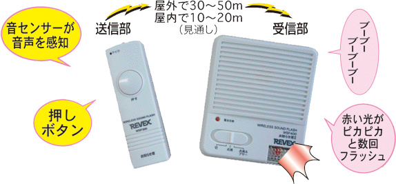 音センサーが音声を感知、押しボタンを押すのどちらにも対応