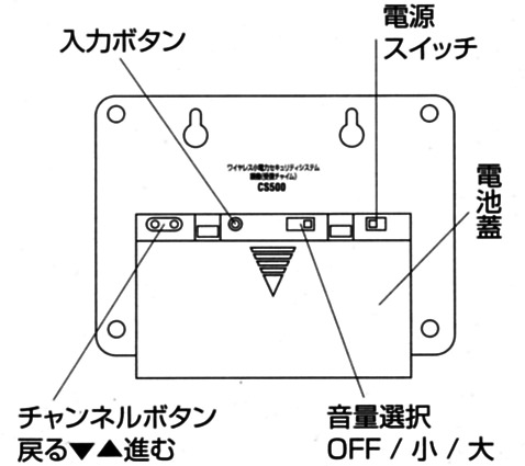 システム親機 CS500裏の各部の名称と働き