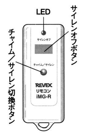 リモコン Revex REV-Rの各部の名称と働き