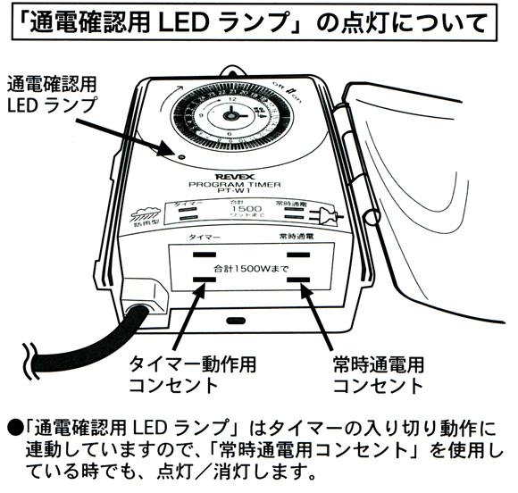 通電確認用LEDランプについて