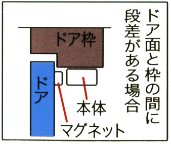 段差がある場合の設置方法