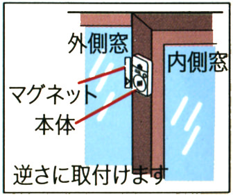 引き違い窓の場合は、逆さに取り付けます