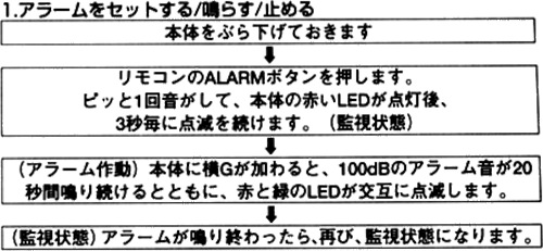 アラームをセットする　鳴らす　止める