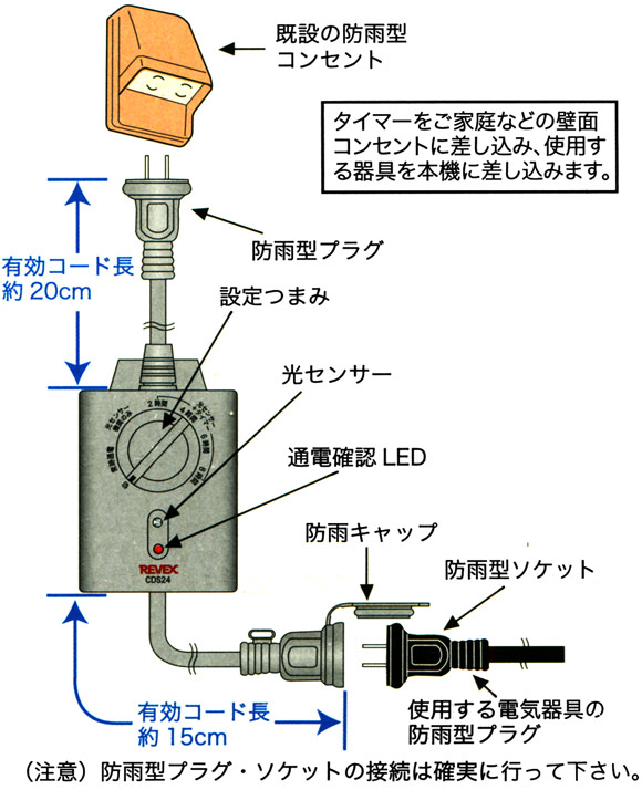 防雨型 光センサー付きタイマーコンセントCDS24の各部の名称