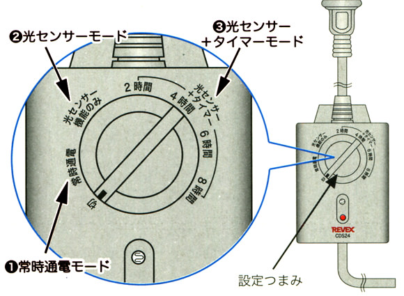 防雨型 光センサー付きタイマーコンセントCDS24のモード切替