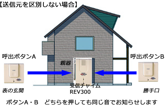 ボタンA・Bのどちらを押しても同じ音でお知らせします