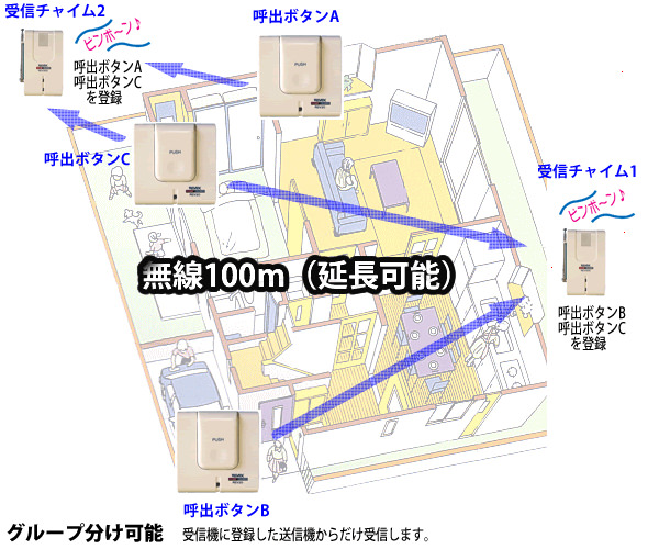 ホームガードのグループ分け