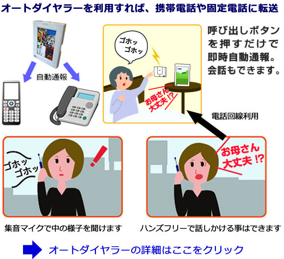 オートダイヤラーを利用すれば、携帯電話やスマホ、離れた場所の固定電話に通報できます