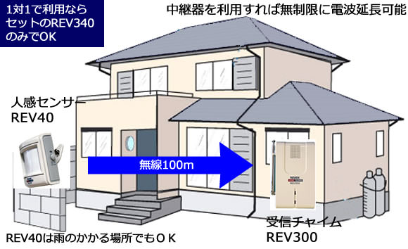 rev340のみを利用