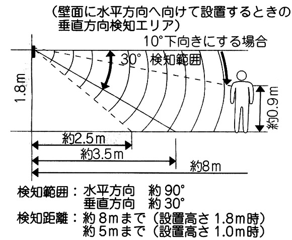 センサー検出範囲　垂直