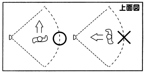 センサー検出範囲　上面図