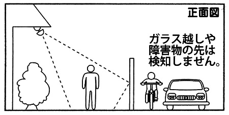 センサー検出範囲　正面図