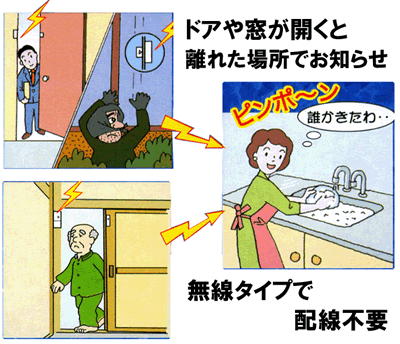 HSA-iSAの利用例