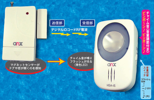 HSA-iSAの特徴の説明