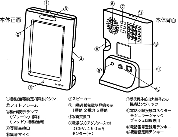 Revex REV10000の各部の名称