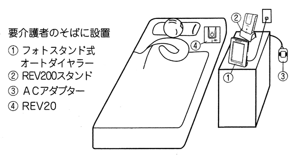 オートダイヤラー(自動通報装置) Revex REV1000　設置例