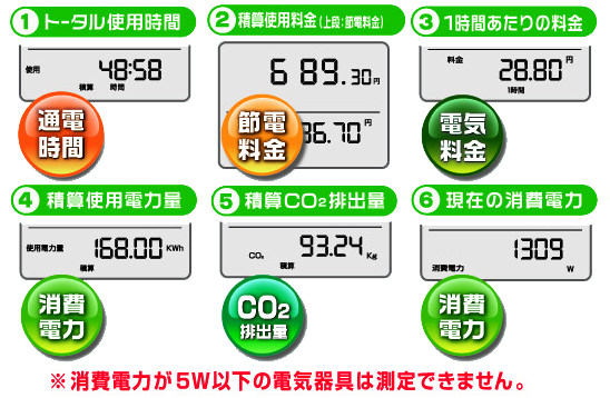 エコ画面で節電効果を実感できます