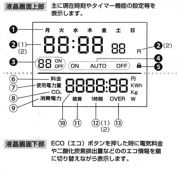 液晶画面の説明