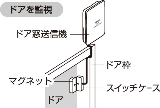 ドアに設置