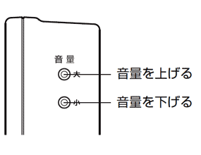 音量の設定