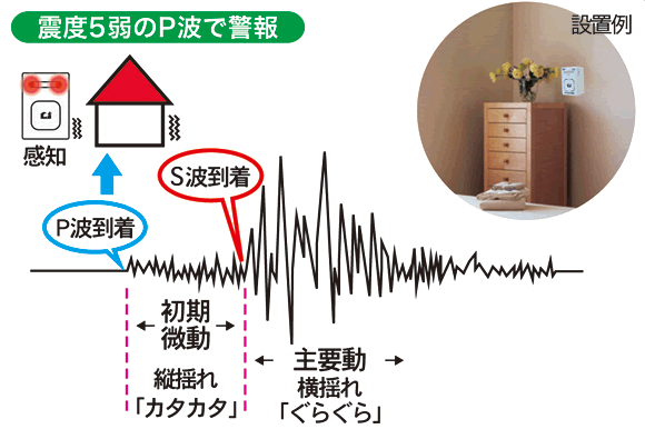 震度5弱のP波で警報