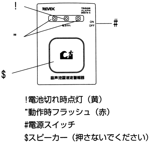 各部の名称と働き