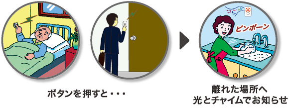 ボタンを押すと離れた場所でお知らせ