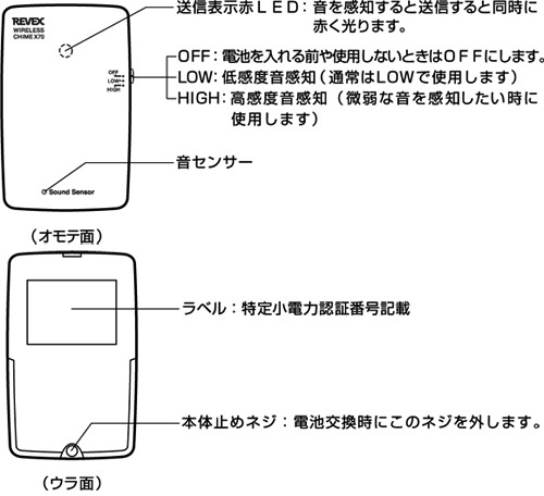 音センサー送信機X70の各部の名称と働き