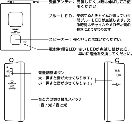 受信チャイムX300の各部の名称と働き