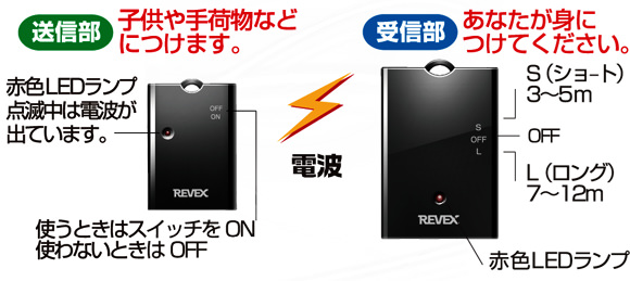 送信部は子供や手荷物に。受信部はあなたが身につけます