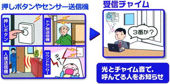 X1800は4種類のセンサーを登録できます。