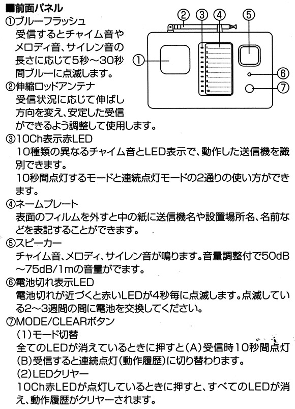 ブルーフラッシュ、伸縮ロッドアンテナ、10ｃｈ表示LED　ネームプレート、スピーカー、電池切れLED、MODE/CLEARボタン