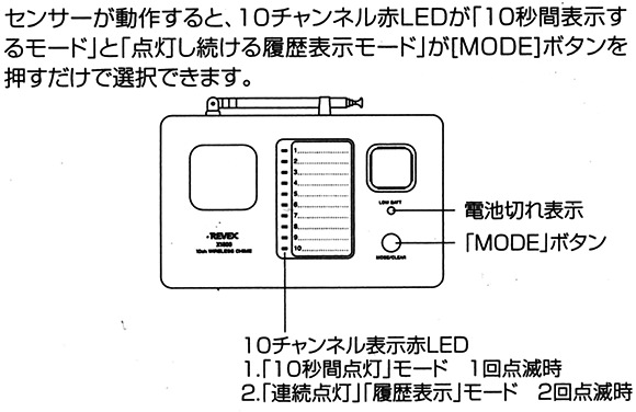 MODEボタンで、10秒モードと履歴モードの切替ができます。