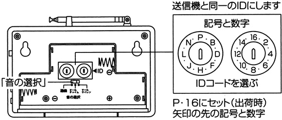 IDコードの設定方法