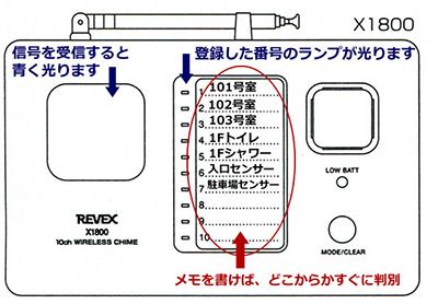 X1800は表示ランプ付き