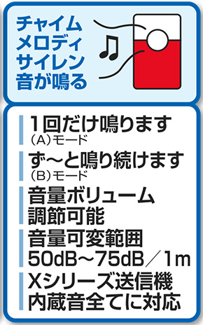 チャイム、メロディーなどの音が鳴ります。