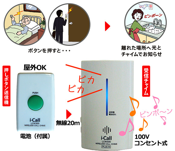 ボタンを押すと離れた場所でお知らせ、音とLEDでお知らせ