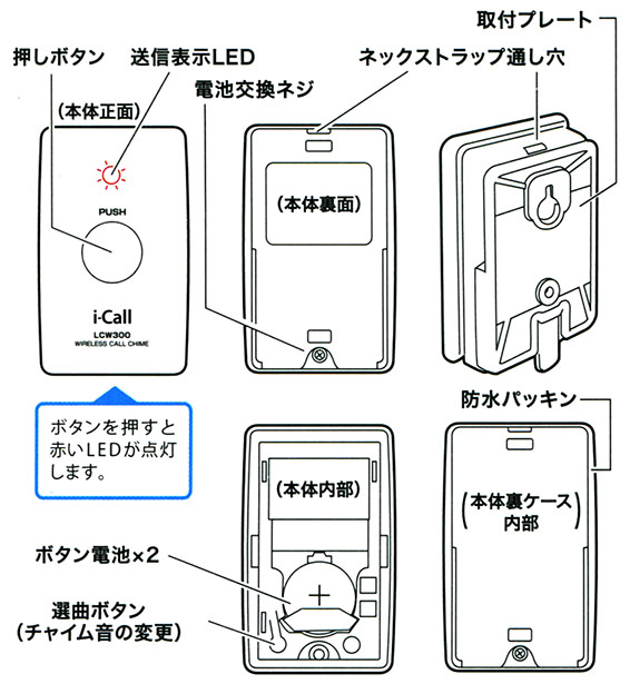 押しボタン送信機の各部の機能