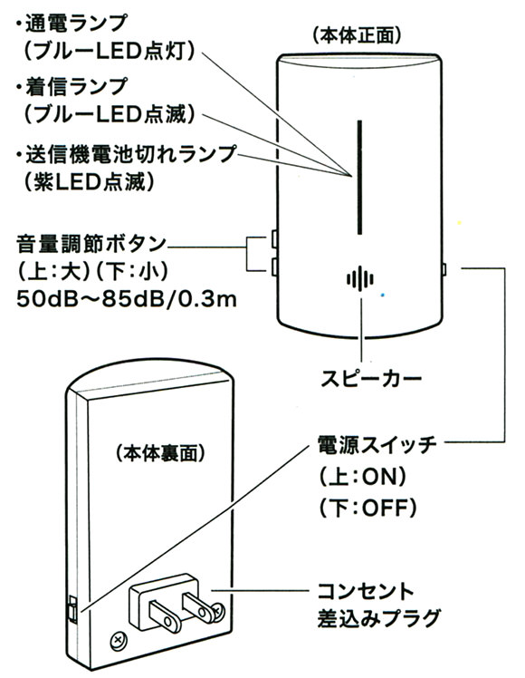 受信チャイムの各部の機能