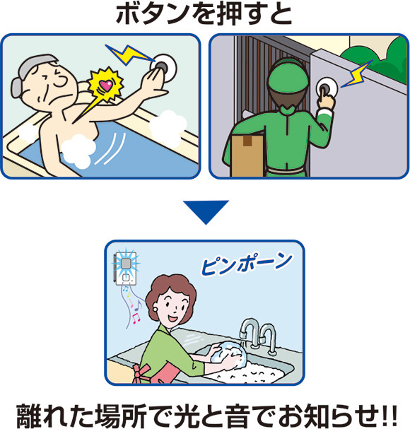 ボタンを押すと離れた場所で光と音でお知らせ